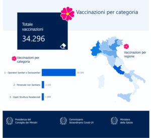 covid-34mila-vaccinati-italia-friuli-report-1-gennaio