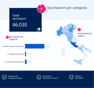 covid-italia-vaccinati-report-2-gennaio