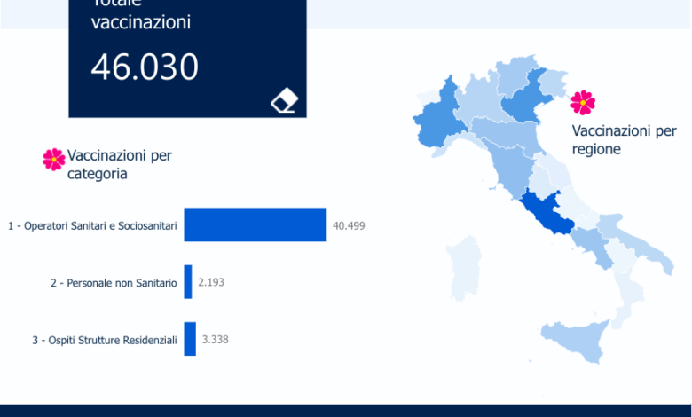 covid-italia-vaccinati-report-2-gennaio