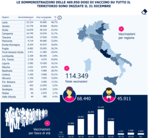 covid-italia-vaccinati-report-3-gennaio