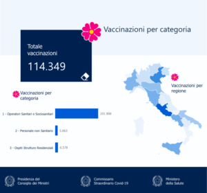 covid-italia-vaccinati-report-3-gennaio