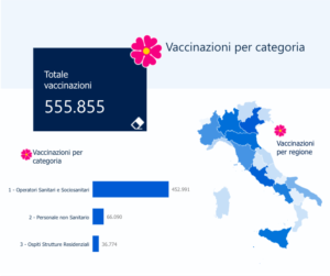 covid-vaccinazioni-italia