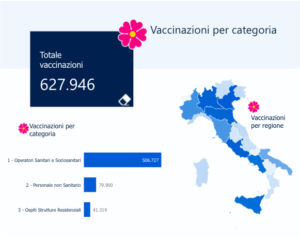 covid-italia-vaccinate-oltre-600mila-persone