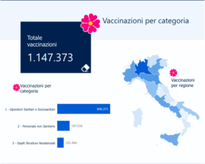 covid-report-vaccinazioni-17-gennaio