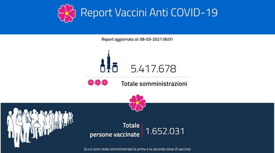 covid-lockdown-vaccino-mese