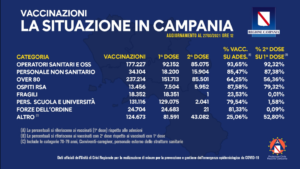 vaccini-dati-campania-oggi-27-marzo
