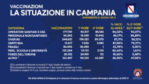situazione-vaccini-campania-dati-regione-29-marzo