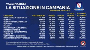 covid-quanti-vaccinati-campania-situazione-20-aprile