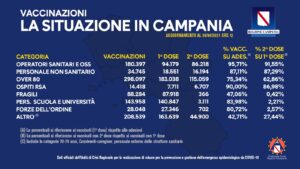 quanti-vaccinati-campania-oggi-8-aprile