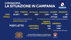 covid-campania-analisi-dati-bollettino-21-aprile