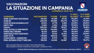 covid-quanti-vaccinati-campania-situazione-19-aprile