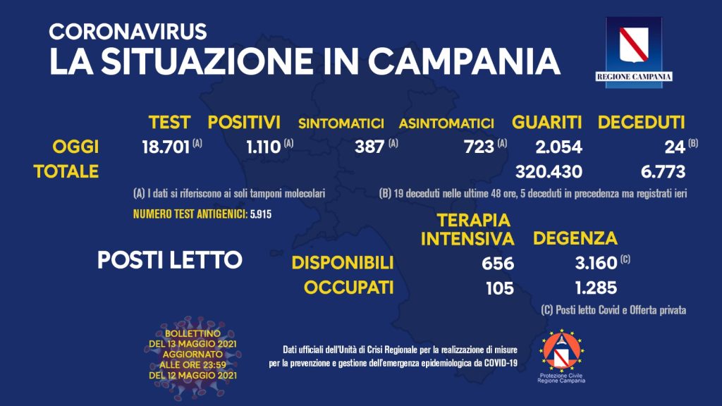 covid-campania-calo-tasso-incidenza-dati