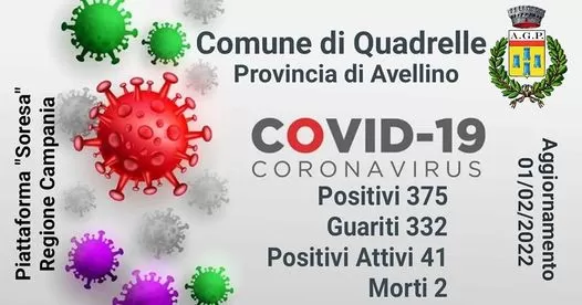 covid quadrelle 1 febbraio