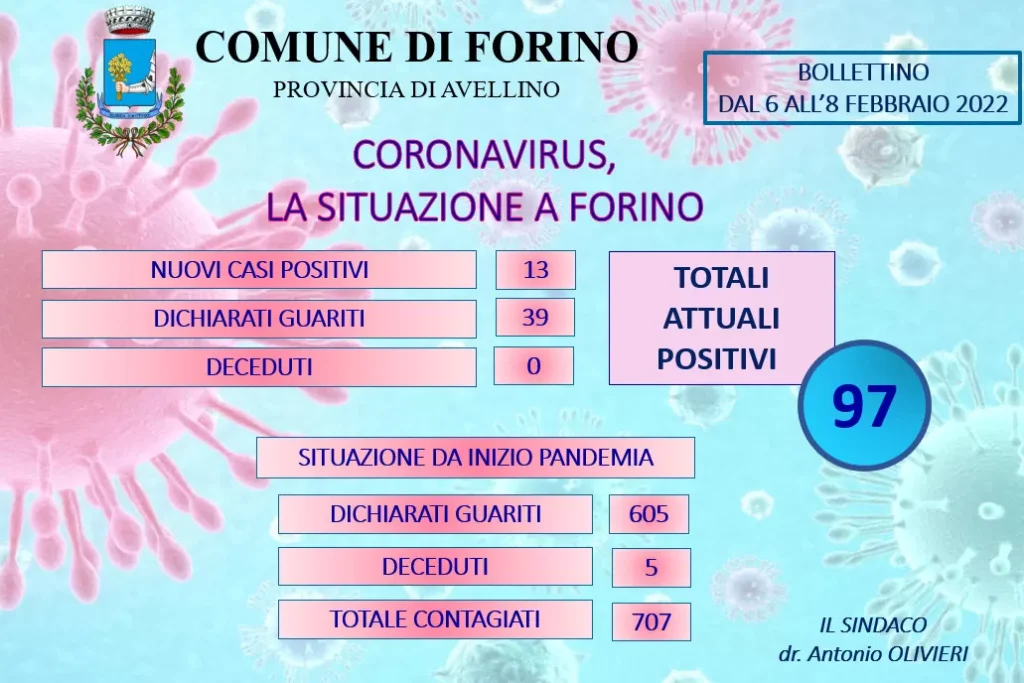covid forino 8 febbraio