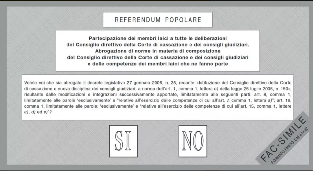 Referendum giustizia quesito 4 spiegazione testo
