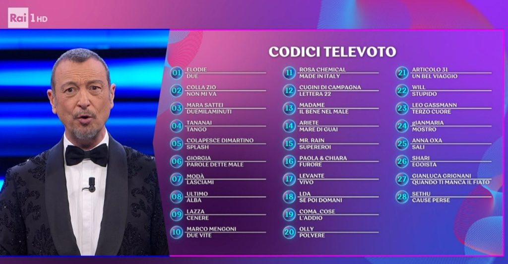 televoto-sanremo-2023-come-vota-costi-codici-regolamento-numeri-telefono
