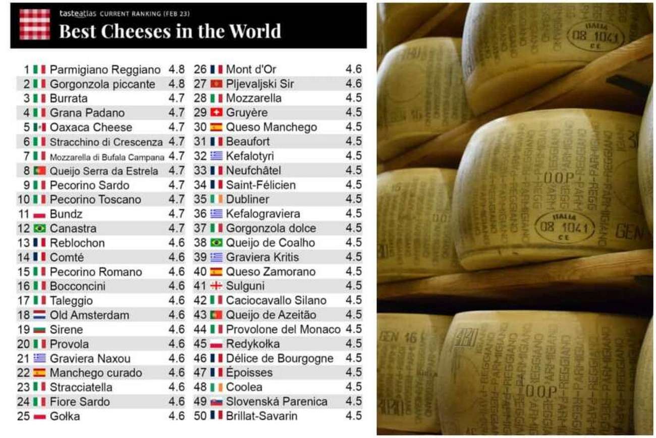 formaggi-piu-buoni-mondo-classifica-2023