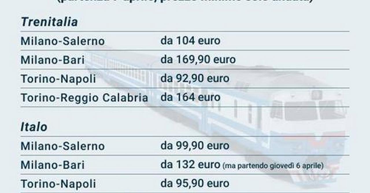 pasqua-2023-rincaro-biglietti-treno-aereo